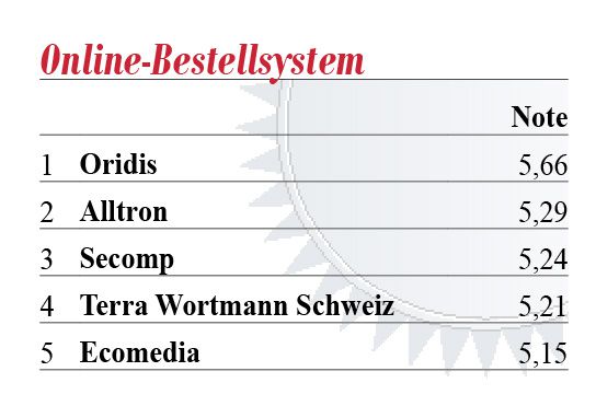 Ranking Disti Award 2017: Onlinebestellsysteme (Quelle: Swiss IT Media)