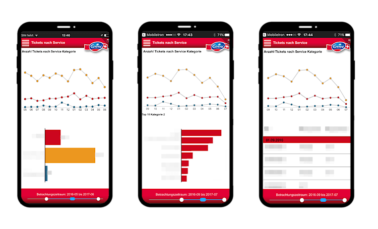 Screen: Mobile Dashboards mit MicroStrategy