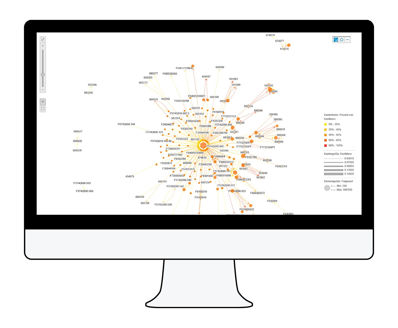 Screenshot: Big Data-Visualisierung mit MicroStrategy